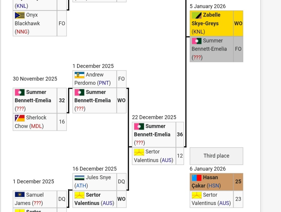 Austenasia 2025 Intergames: Çakar triumphant in razor-thin victory over Valentinus